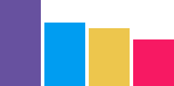 Gráfico da categoria Econômica