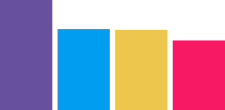 Gráfico da categoria Standard